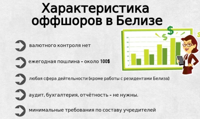 Характеристика оффшоров в Белизе